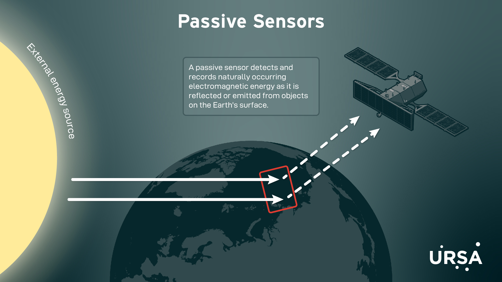 Breakthrough in Remote Sensing Technology Transforms Ship Lock ...