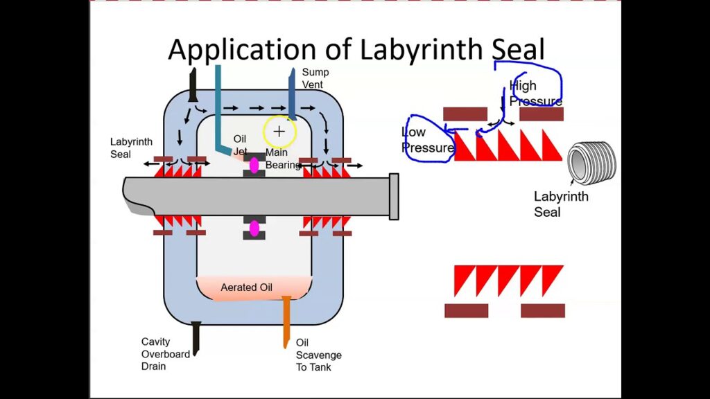 New Research Unveils Optimal Labyrinth Seal Design for Ammonia Compressors