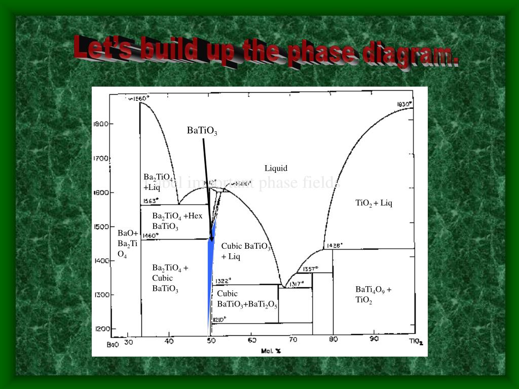 Ocean University Research Boosts Dielectric Properties of Barium Titanate